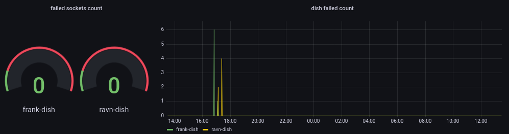 grafana-dish-dash