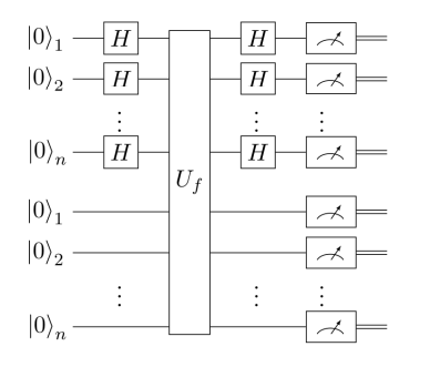 Simon&rsquo; algorithm