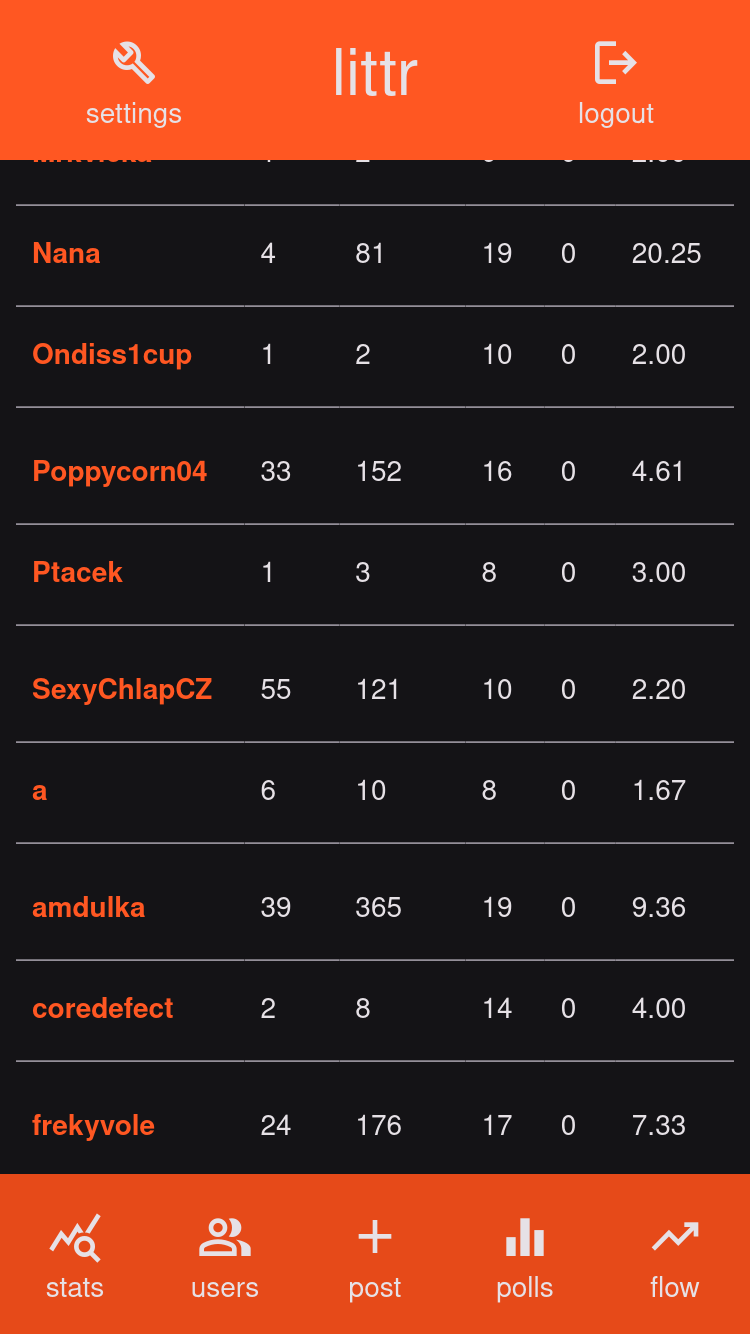 version v0.18.12, 2023